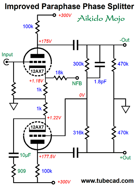 HeapUpOctaver プラッタ　FR Addgene: AAV9:cTNT::3Flag-hYAP S127A